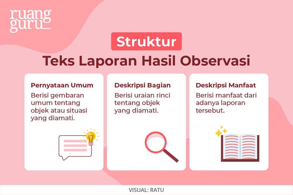 Mengenal Teks Laporan Hasil Observasi Dan Contohnya Bahasa Indonesia